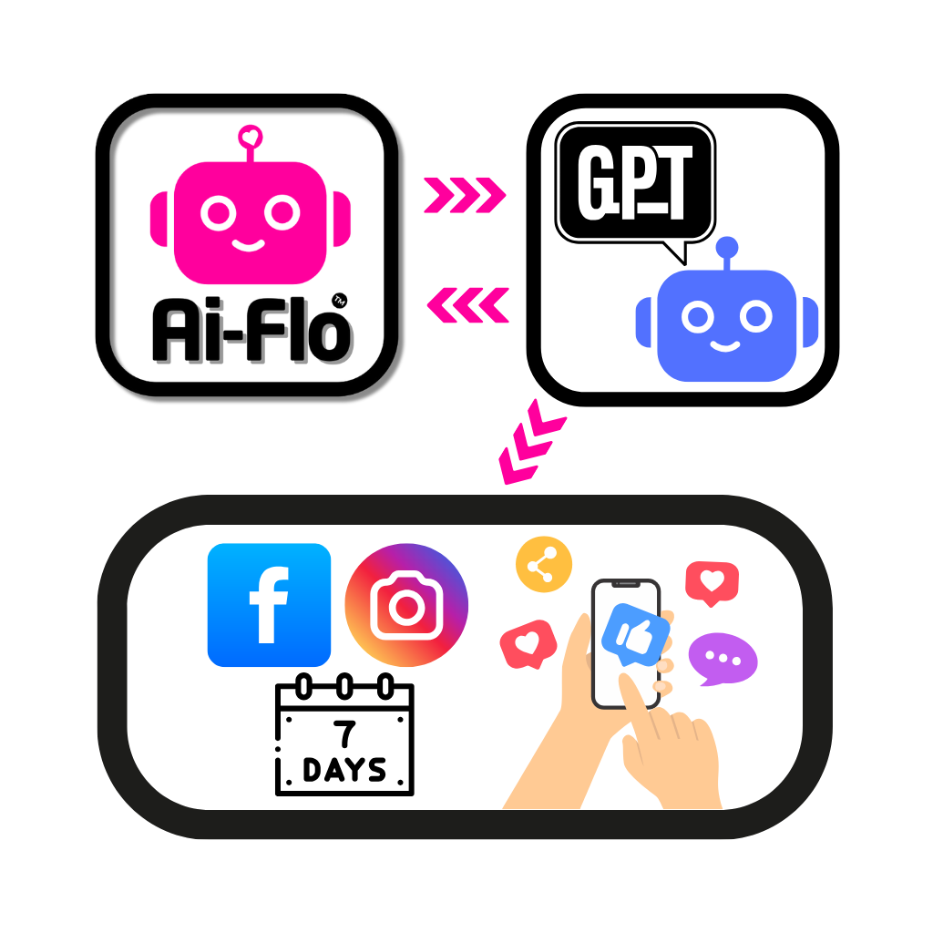 7 Day Social Media Calendar - AI Assistant