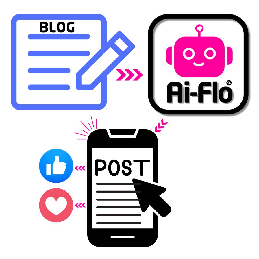 Blog to Social Media Post