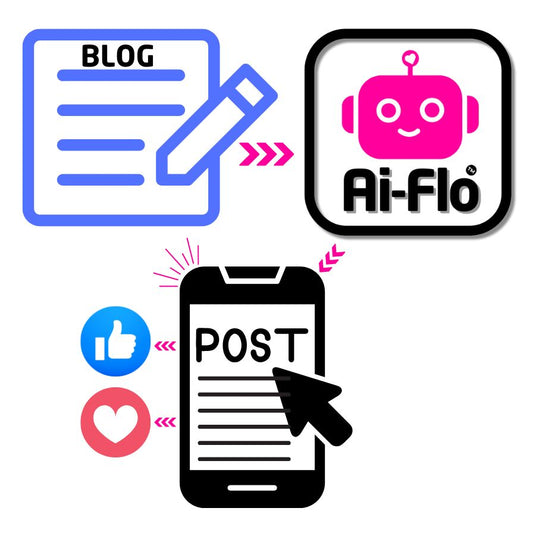 Blog to Social Media Post