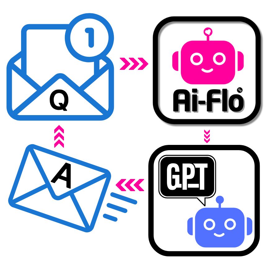 ChatGPT Email Assistants