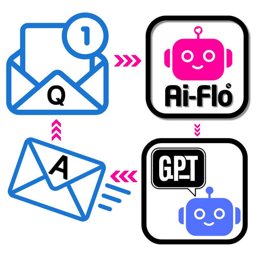 ChatGPT Email Assistants