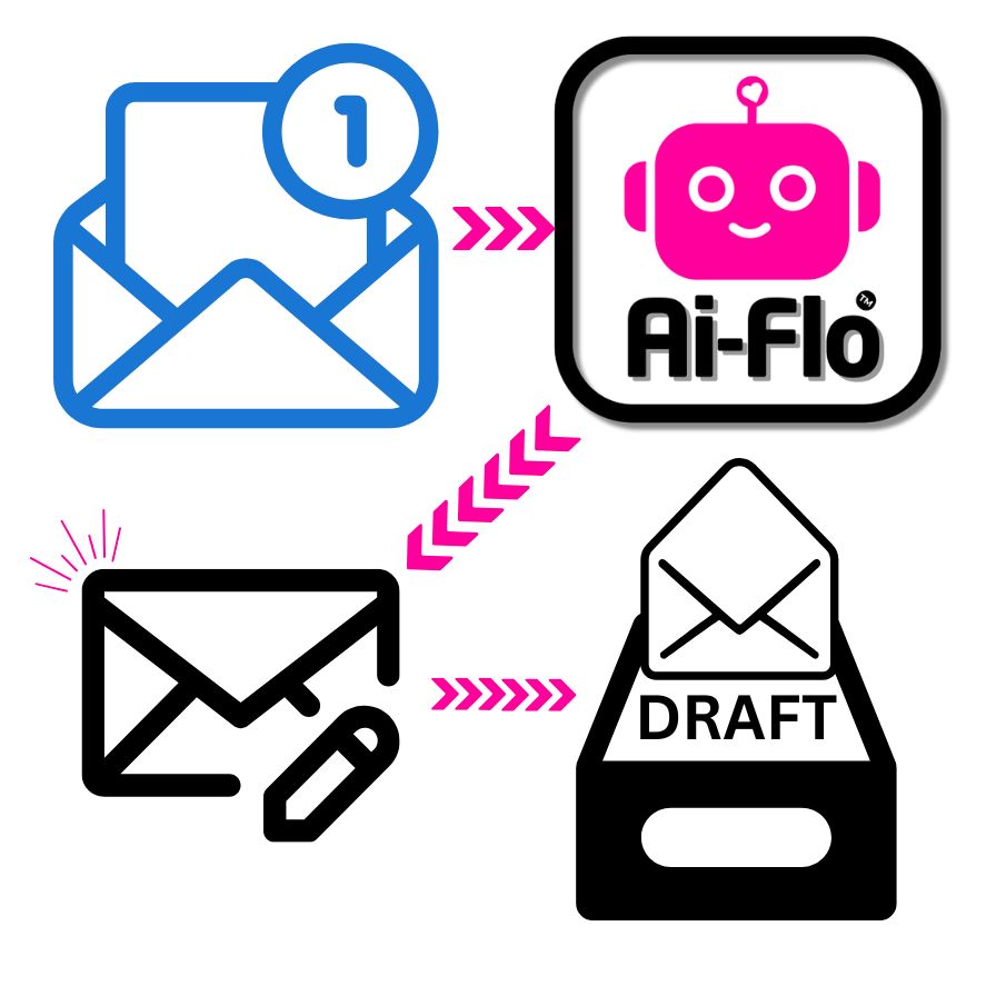 Email Auto Reply Drafter & Reply Sender