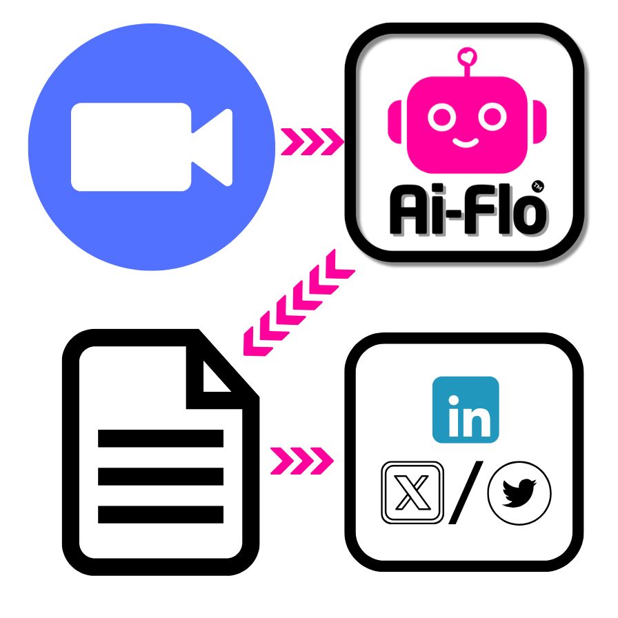 Repurpose Social Media Content