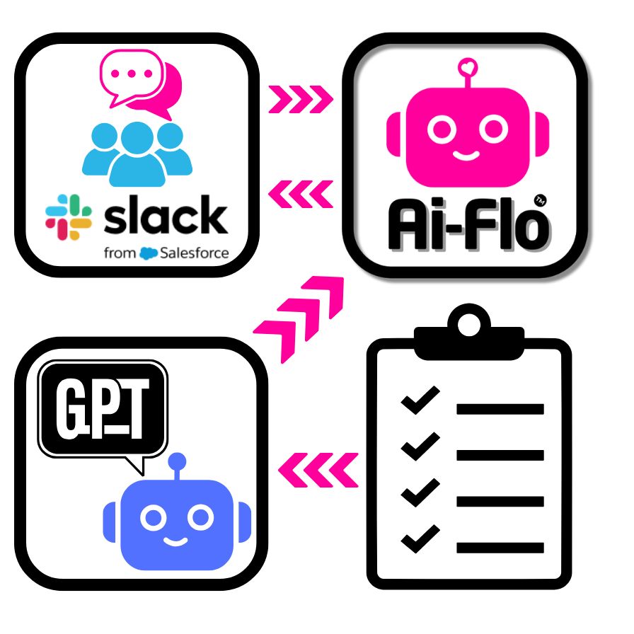 Slack ChatGPT Assistant
